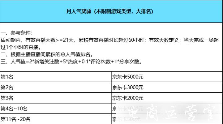 微信視頻號如何直播游戲?微信視頻號游戲主播招募+春節(jié)活動